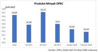 Ulasan Energi Q1: Minyak Ke Utara, Batu Bara & Gas Ke Selatan