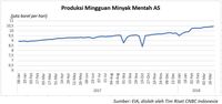 Ulasan Energi Q1: Minyak Ke Utara, Batu Bara & Gas Ke Selatan