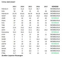 Meski Terlalu Dini, Warning S&P Atas Neraca BUMN Relevan