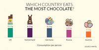 Kini Orang Inggris Tercatat Sebagai Konsumen Cokelat Paling Banyak di Dunia