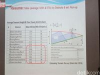 Paparan peneliti BPPT Widjo Kongko mengenai potensi tsunami di sejumlah daerah lewat kajian pemodelan apabila megathrust terjadi.