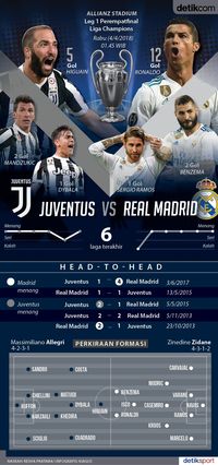 Duel Juve vs Madrid Panaskan Turin
