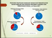 Menteri Lhk Beberkan Hasil Atasi Ketimpangan Penguasaan Hutan