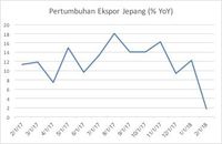Perang Dagang Memanas, Investor Buru Emas, Yen, dan Franc