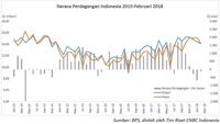 Perang Dagang Bisa Membuat Impor Kapas dan Kedelai Membanjir