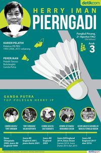 Herry Iman Pierngadi Pawang Ganda Putra Indonesia 