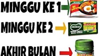 Meme ini juga menunjukkan siklus makan anak kost selama sebulan. Saking bokeknya, akhir bulan hanya mengoleskan balsem ke perut agar perut tak sakit. Foto: Istimewa