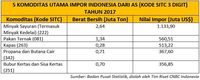 Perang Dagang Bisa Membuat Impor Kapas dan Kedelai Membanjir