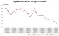 Gejolak Saham Angkat Harga Emas, Nikel, dan TImah