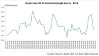 Gejolak Saham Angkat Harga Emas, Nikel, dan TImah