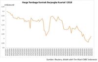 Gejolak Saham Angkat Harga Emas, Nikel, dan TImah