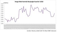 Gejolak Saham Angkat Harga Emas, Nikel, dan TImah
