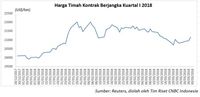 Gejolak Saham Angkat Harga Emas, Nikel, dan TImah