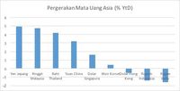 Sepekan Ini, Rupiah Melemah 0,12%