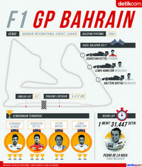Siapa Menang di GP Bahrain?