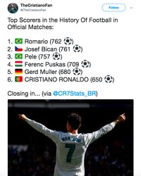 Statistik Mencengangkan Cristiano Ronaldo Banjiri Medsos