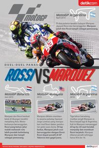 Rossi vs Marquez yang Selalu Panas