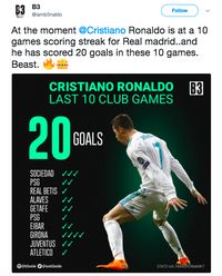 Statistik Mencengangkan Cristiano Ronaldo Banjiri Medsos