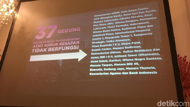 Hasil Sidak Anies: Gedung ESDM-Kemenag Tak Punya Sumur Resapan