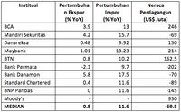 Sentimen Pekan Depan: Data Perdagangan Sampai Konflik Suriah
