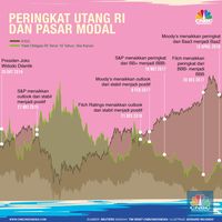 Peringkat Utang RI di Era Jokowi