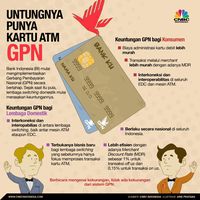 Kerja Sama dengan Mastercard, Grab Siapkan Kartu Prabayar