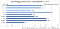 Indonesia Ternyata Lebih Baik dari Spanyol, India, dan Italia