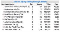 Perang Buat IHSG Khawatir untuk Naik Lebih Tinggi