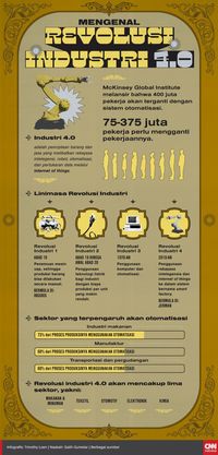 Wapres JK: Indonesia Belum Sepenuhnya Revolusi Industri 4.0