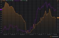 Dampak Kenaikan Rating Moody's Hanya Bertahan Sehari