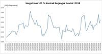 Investor Khawatir Perang, Emas Bisa Melonjak ke US$1.400