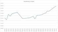 Poundsterling Dibanderol Rp 19.770, Terkuat Sejak 2016