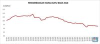 Harga Batu Bara Merosot, Dibayangi Energi Hijau