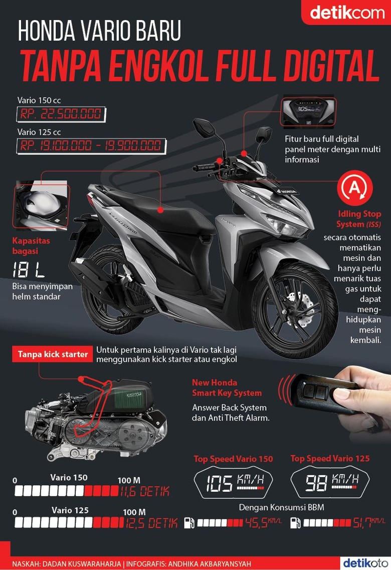 Honda Vario Tanpa Engkol Full Digital