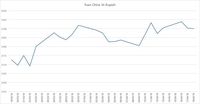 China Longgarkan GWM, Yuan Melemah Lawan Rupiah