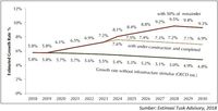 Genjot Infrastruktur, Ekonomi RI Bisa Tumbuh 7% Pada 2023 