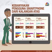 Pasar Lesu, Samsung Masih Terlalu Tangguh Bagi Apple & Huawei