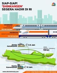 Jepang Uji Coba Kereta Tercepat di Dunia, Tempuh 400 Km/Jam