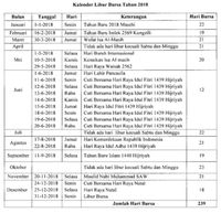 Ini Update Terbaru Hari Libur Bursa 2018