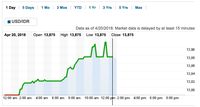 Rupiah Terhadap Dolar AS Akhirnya Tembus Level Rp 13.900