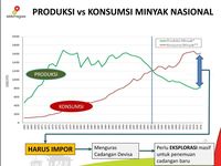 Kurangi Impor BBM, SKK Migas: Butuh Ekspolasi Migas Masif