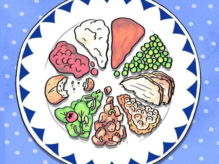 Tes Kepribadian Berdasarkan Piring Makan, Kamu yang Mana?