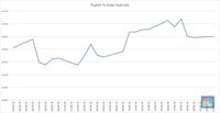 Awal Tahun Dolar Australia Rp 10.567, Sekarang Rp 10.649