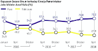 Survei Litbang Kompas: Jokowi 55,9%, Prabowo 14,1%, Gatot 1,8%