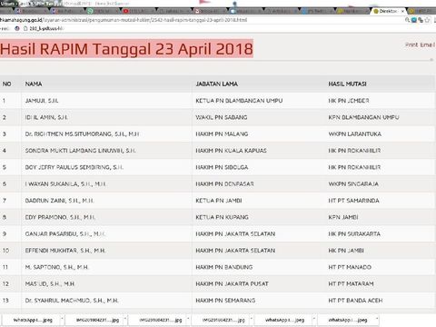 Hakim yang Perintahkan KPK Tersangkakan Boediono Dkk Didemosi