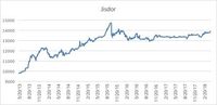 Kurs Acuan Tembus Rp 13.900/US$, Terlemah Sejak Akhir 2015