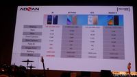 Advan Rilis Ponsel Murah Pesaing Redmi 5 