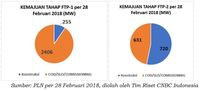 Mengukur Kemajuan Program 35 Ribu Megawatt 