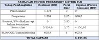 Mengukur Kemajuan Program 35 Ribu Megawatt 