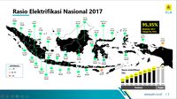Maslahat Listrik 35 Ribu Megawatt 